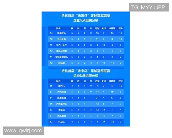 杭州足球队在世界锦标赛中的个人能力分析与表现评估